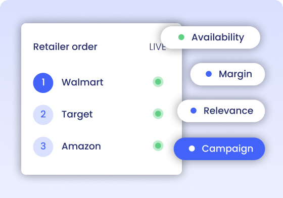 Retailer ranking based on availability, margin, relevance, and campaign priorities