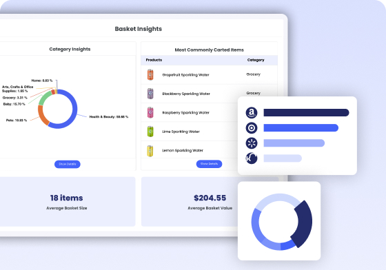 Basket Insights dashboard showing category breakdown and average basket value
