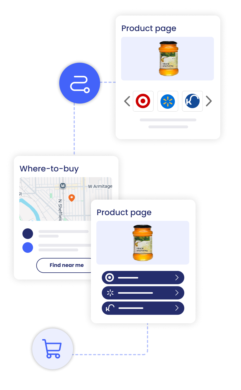 Product page with retailer choice buttons routing to a where-to-buy map and cart