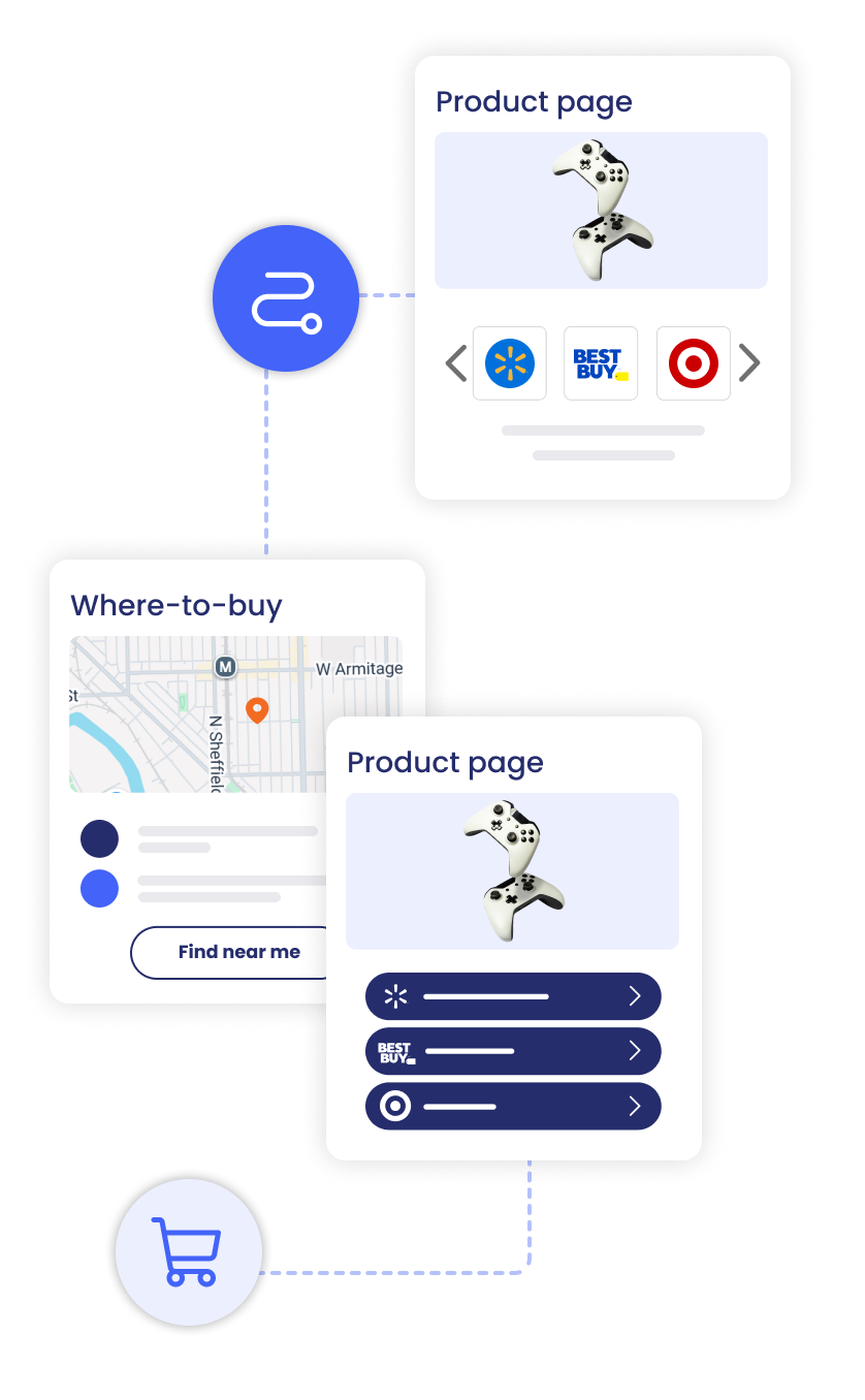 Product page, where-to-buy, and retailer purchase paths connected in one shopping journey
