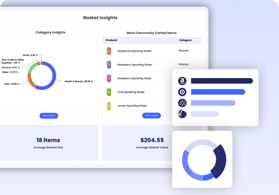 Basket Insights dashboard showing category breakdown and average basket value