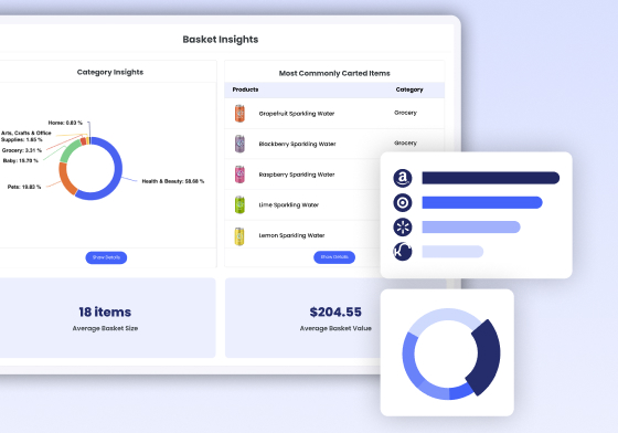 Basket Insights dashboard showing category share, carted products, basket size, and retailer performance