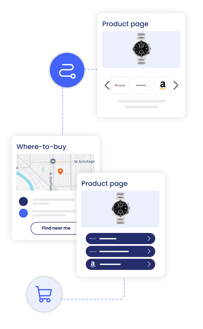 Product page, where-to-buy, and retailer purchase paths connected in one luxury shopping journey
