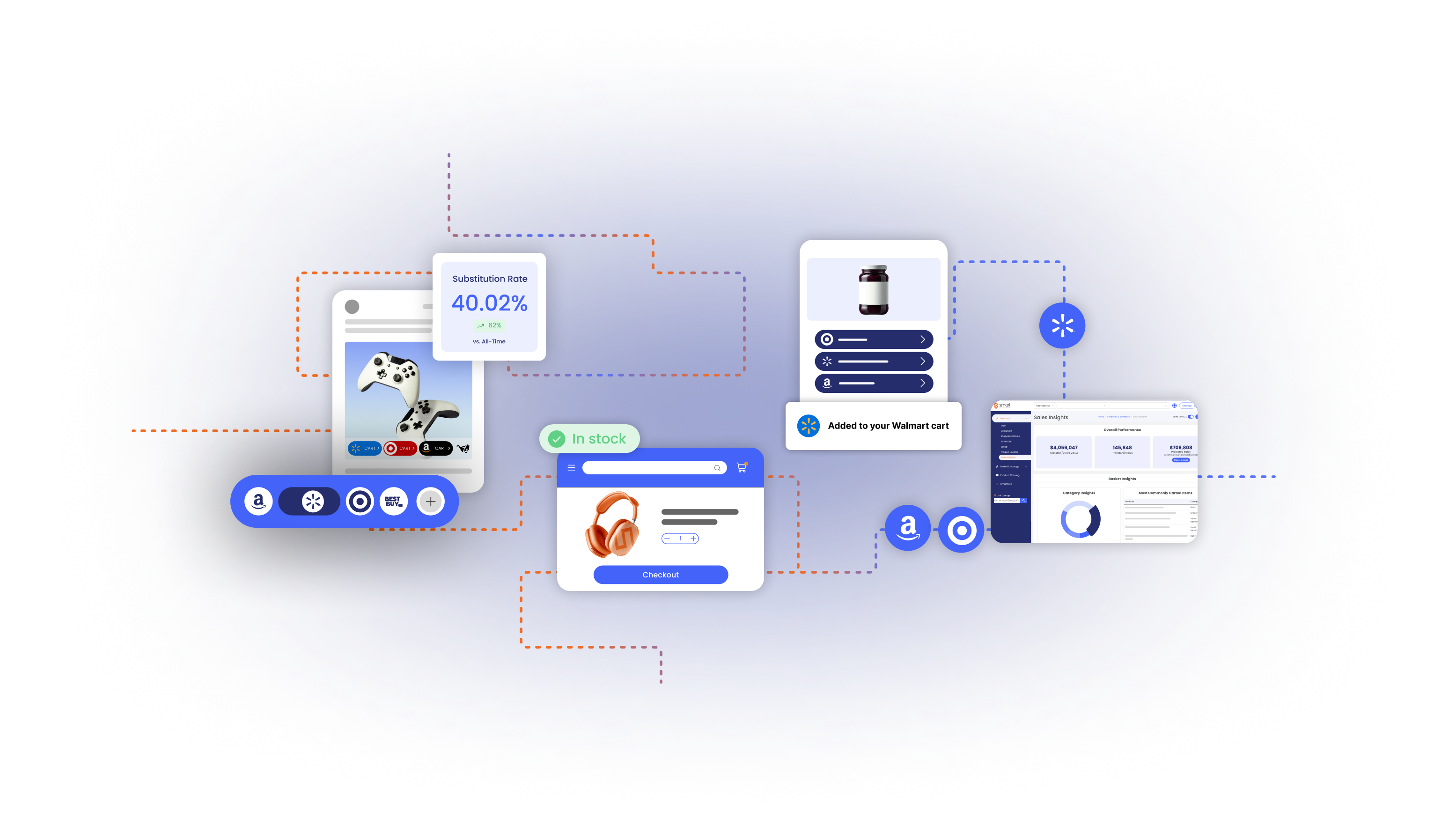 Product cards showing retailer cart options, SmartLink routing, and MCP Analytics sales dashboard
