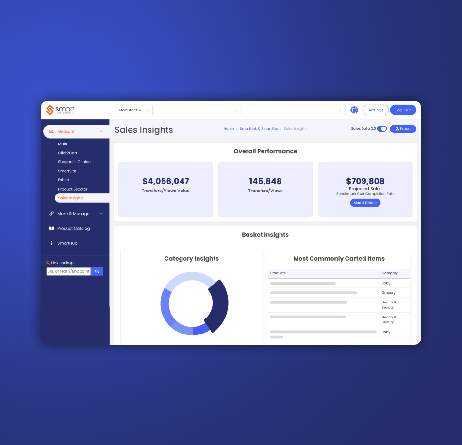 SmartCommerce sales and basket insights dashboard