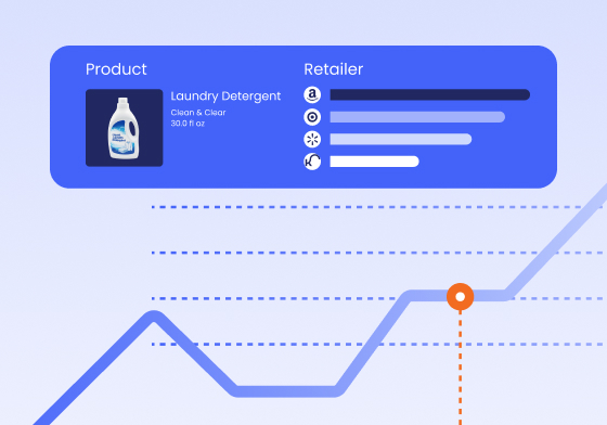 Retailer performance chart measuring media-driven commerce