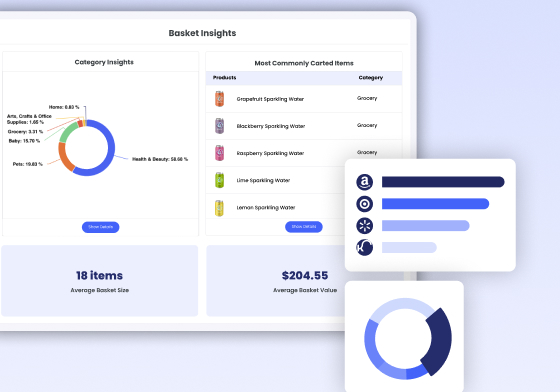 Basket insights dashboard with retailer and platform performance charts