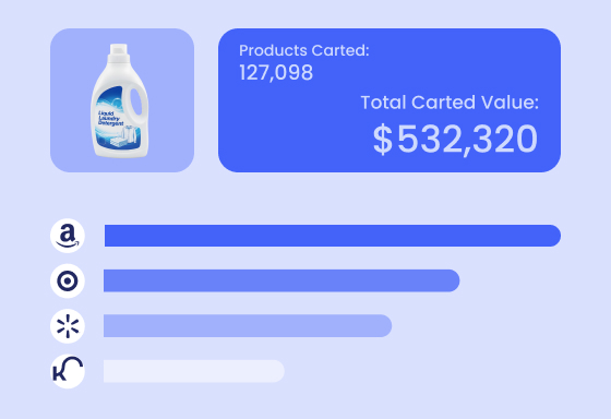 Retail performance intelligence